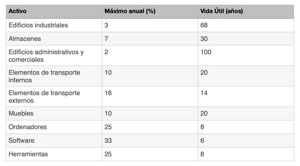 Deducciones (1)