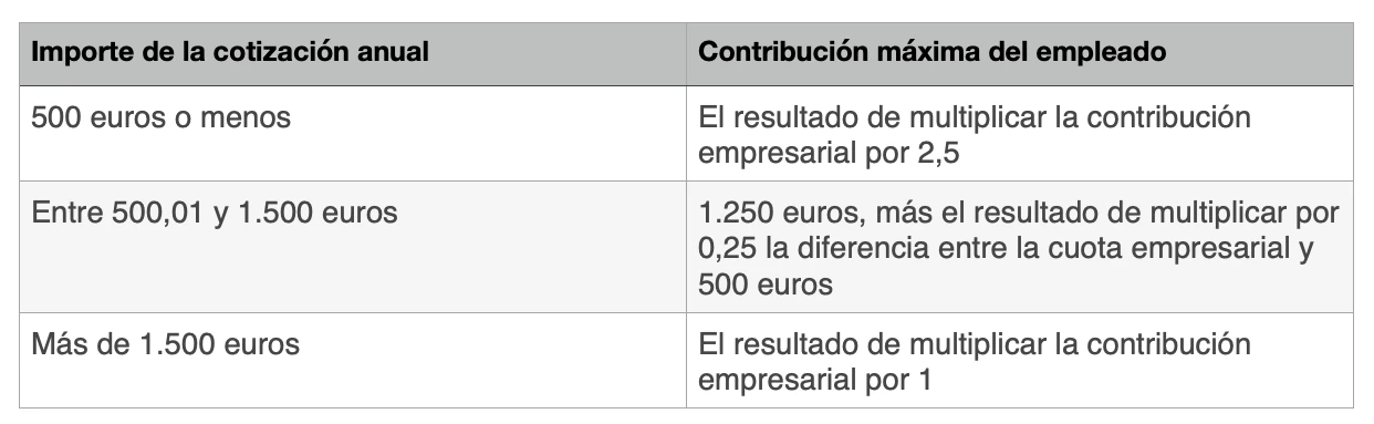 Deducciones (1)