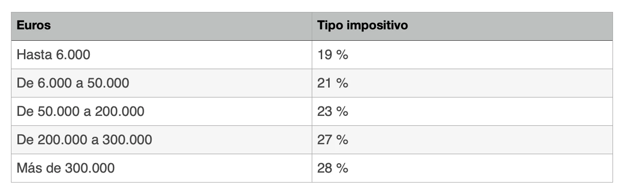 Determinación de los ingresos (1)