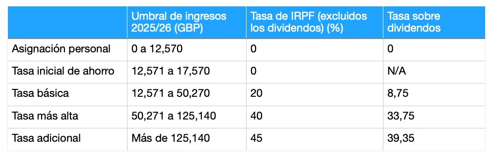 IRPF (1)