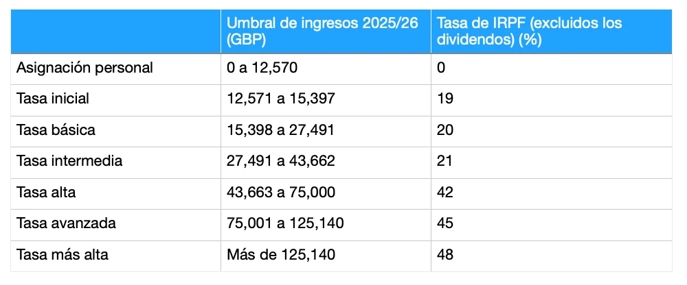 IRPF (2)