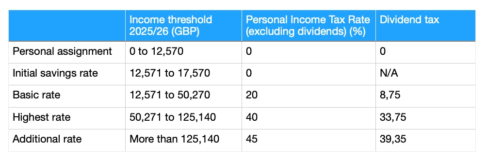 Personal Income Tax (1)