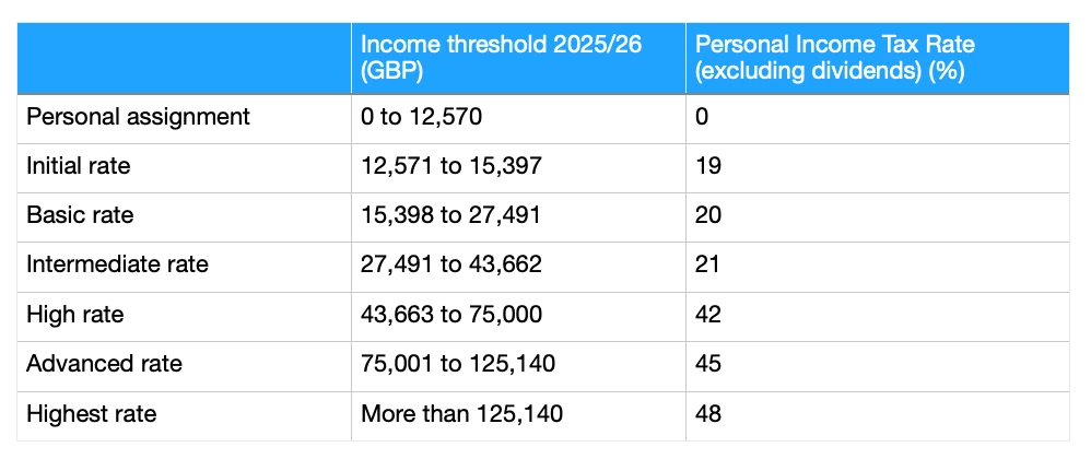 Personal Income Tax (2)