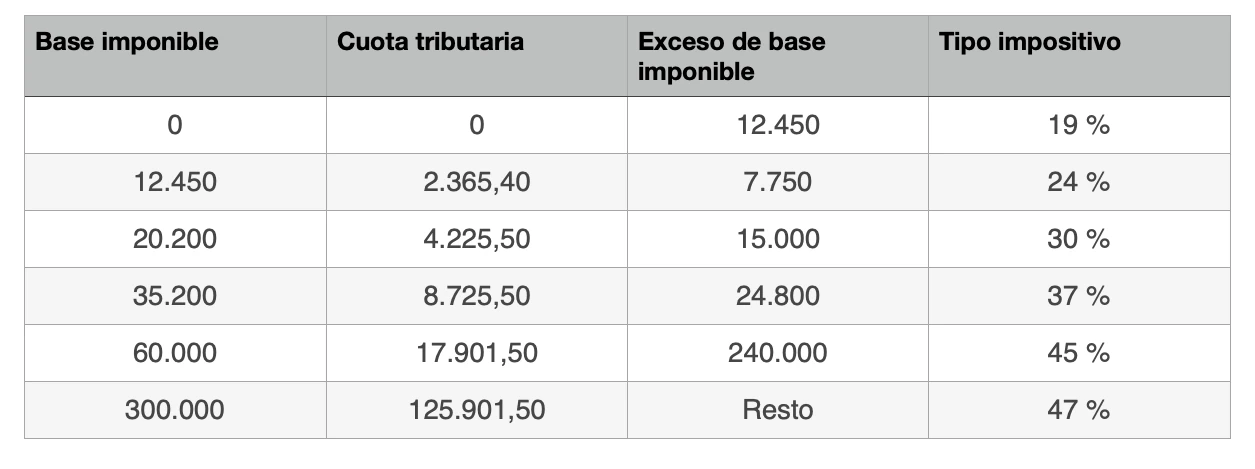 IRPF (1)