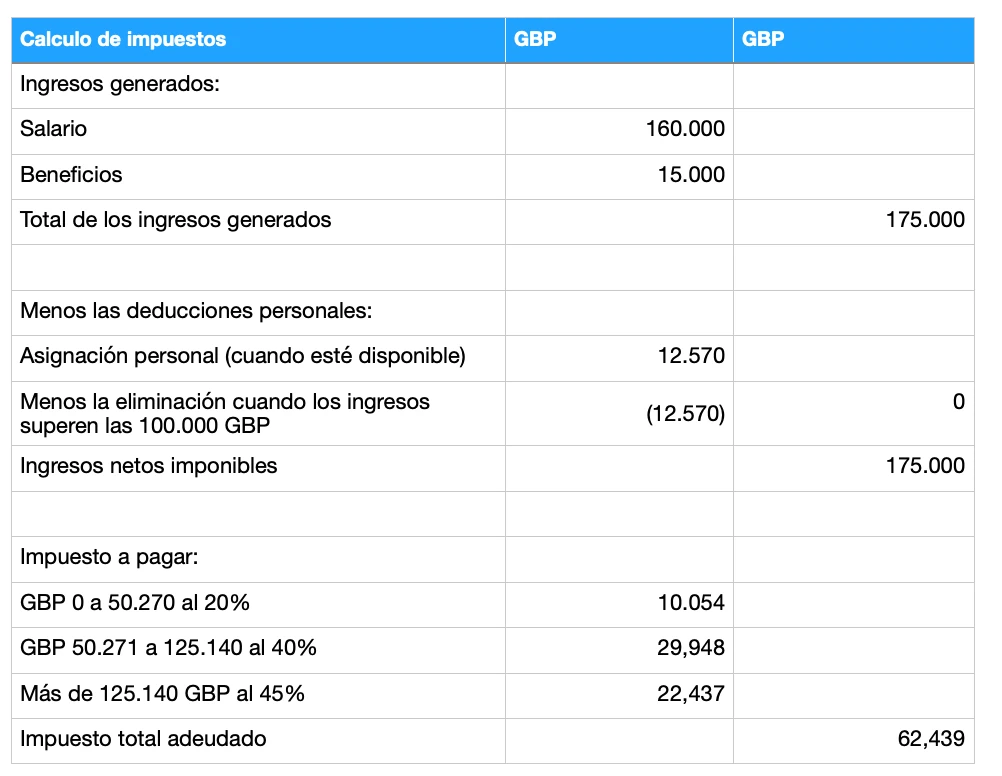 Modelo de cálculo del IRPF (1)