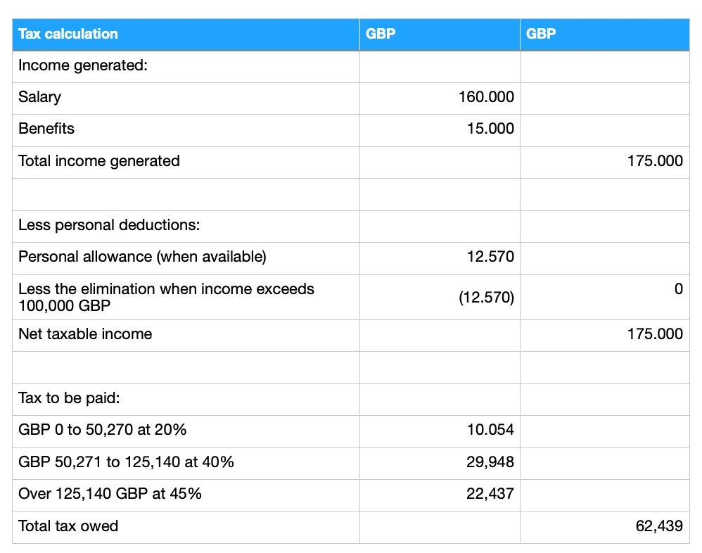 Personal Income Tax calculation model (1)