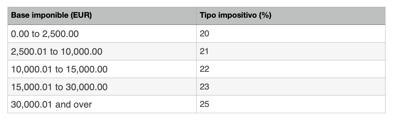 Otras Cuestiones (1)