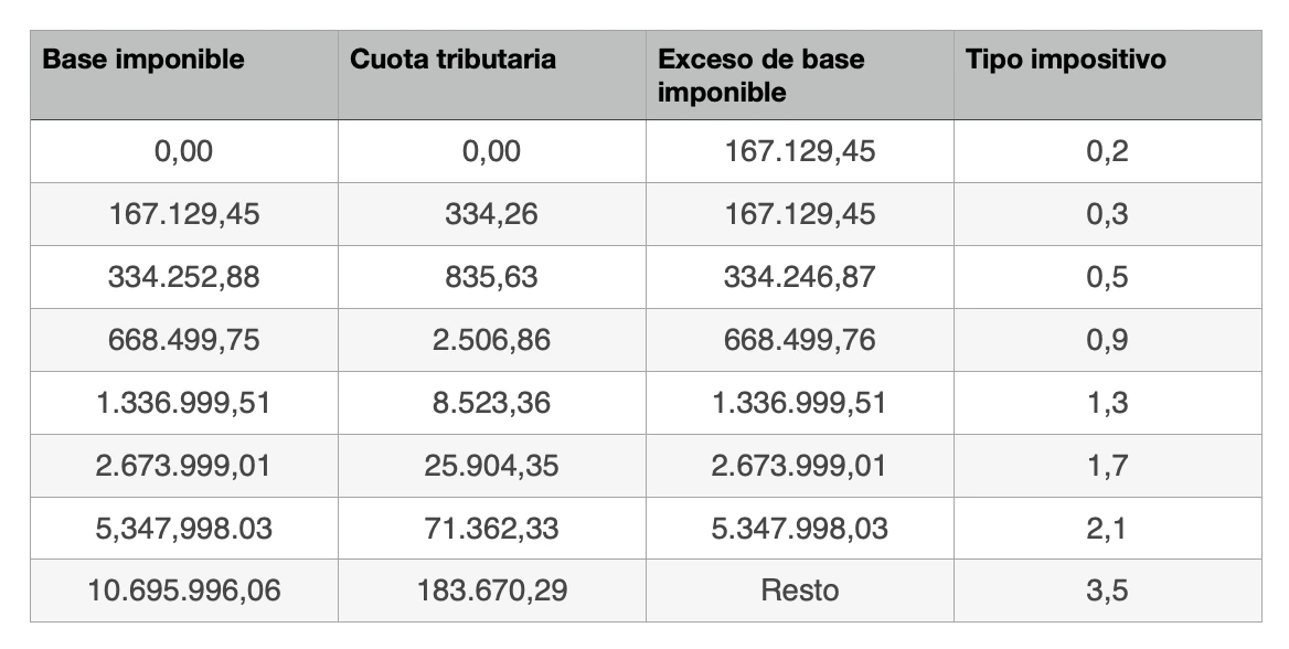 Otros Impuestos (1)