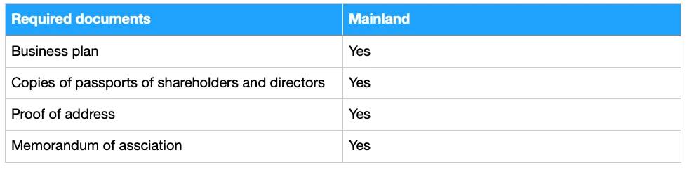 Mainland in Dubai (1)