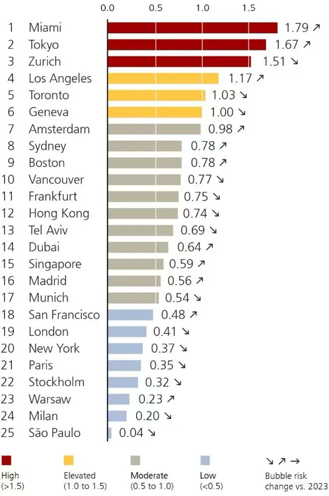 Borbuja inmobiliaria en Dubái