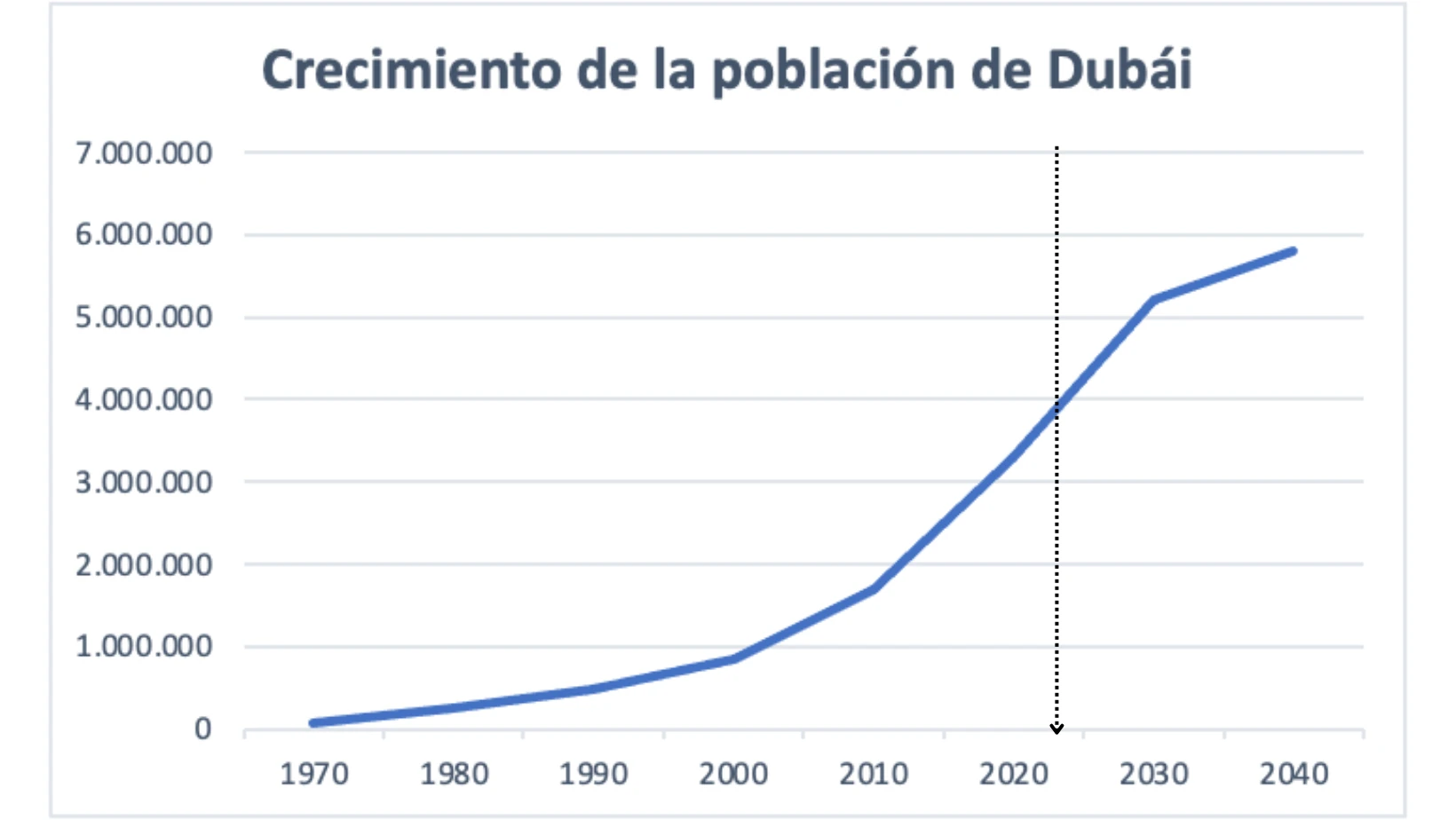 Plan Maestro Urbano Dubái 2040 (1)