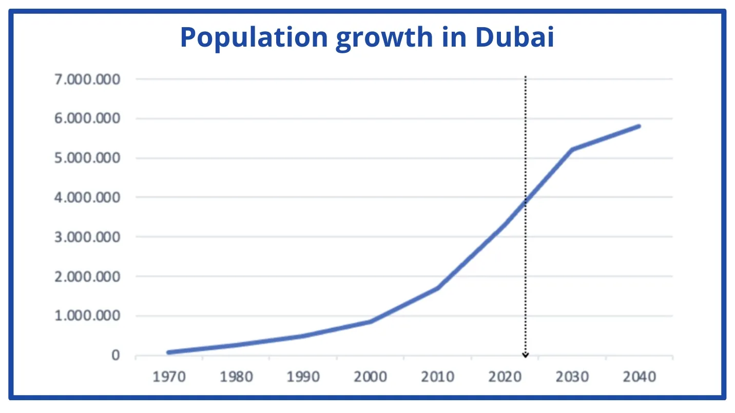 Dubai Urban Master Plan 2040 (1)